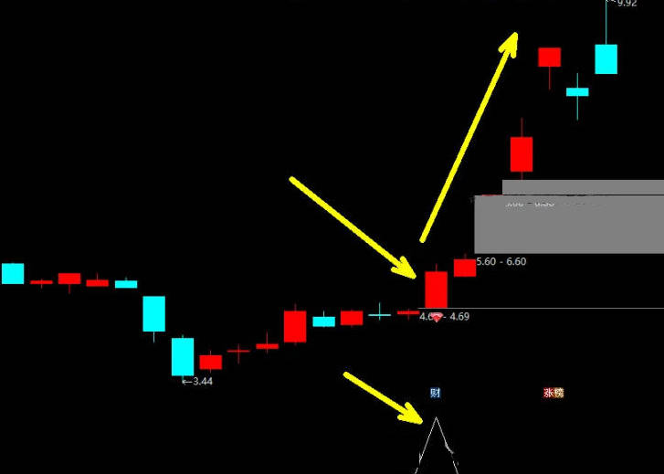 通达信〖红钻突破〗主图/副图/选股指标 黑马起爆点共性全解析，轻松捕捉主升浪，抓主升浪擒牛抓妖！