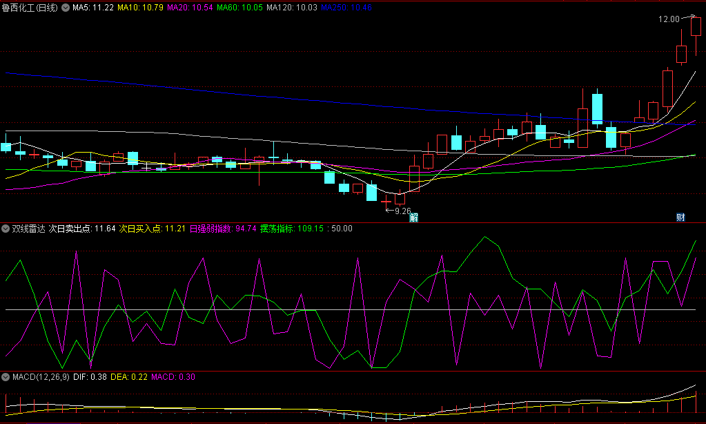 突破买入值+次日买入点的双线雷达副图公式