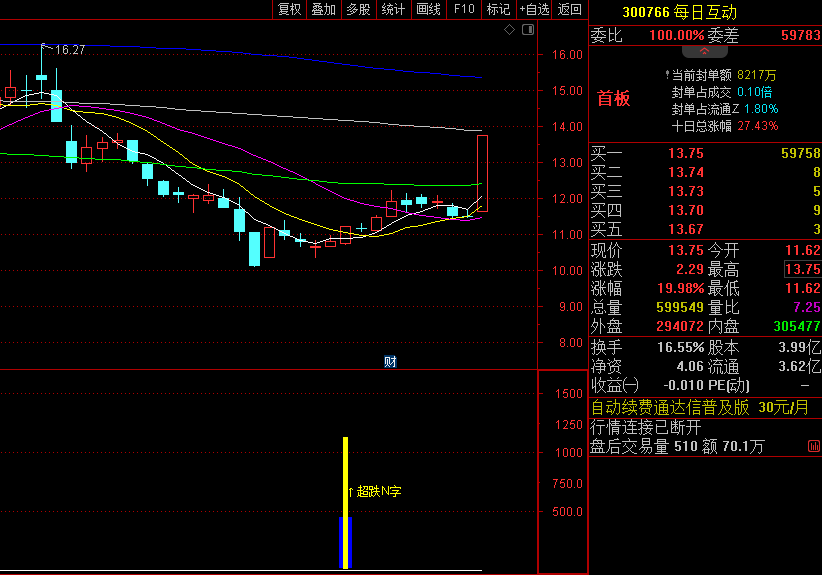 今选〖2024N字〗副图/选股指标 主打就是超跌反转 回探后再度强势拉升 通达信 源码