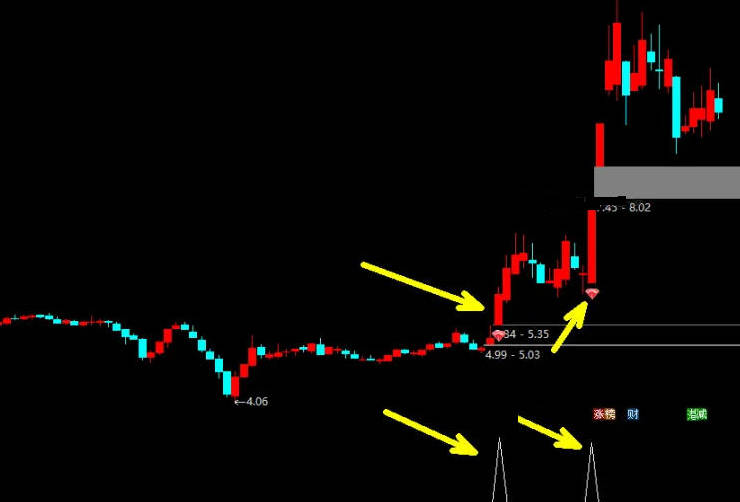 通达信〖红钻突破〗主图/副图/选股指标 黑马起爆点共性全解析，轻松捕捉主升浪，抓主升浪擒牛抓妖！