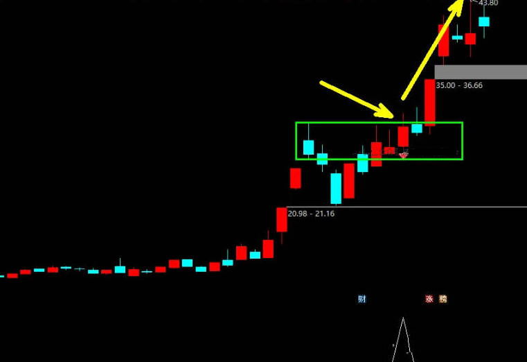 通达信〖红钻突破〗主图/副图/选股指标 黑马起爆点共性全解析，轻松捕捉主升浪，抓主升浪擒牛抓妖！