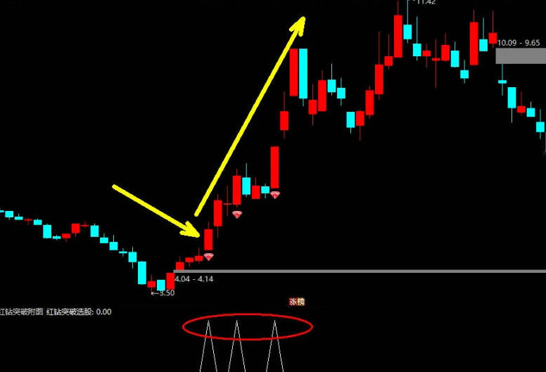 通达信〖红钻突破〗主图/副图/选股指标 黑马起爆点共性全解析，轻松捕捉主升浪，抓主升浪擒牛抓妖！