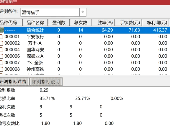 甚比金钻〖温情猎手〗副图/选股指标 近似于一个今买明卖短线套利的指标 通达信 源码