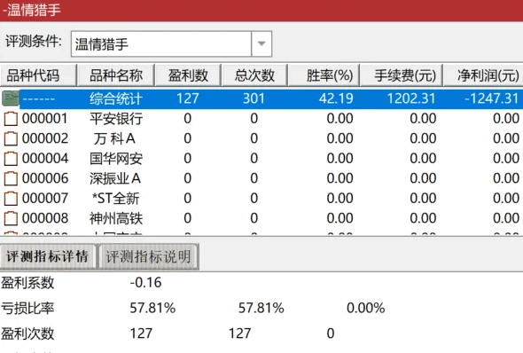 甚比金钻〖温情猎手〗副图/选股指标 近似于一个今买明卖短线套利的指标 通达信 源码