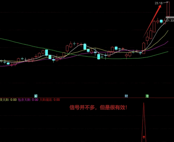 〖萧啸大阳战法〗副图/选股指标 简洁高效 已做选股 已解密 通达信 源码