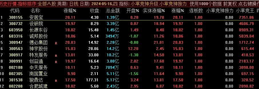 〖小草竞神升级〗副图+〖小草竞神接力〗副图指标 用于排序 竞价信号全天不变 不可历史回测 通达信 源码