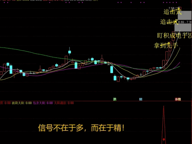 〖萧啸大阳战法〗副图/选股指标 简洁高效 已做选股 已解密 通达信 源码