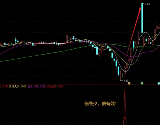 〖萧啸大阳战法〗副图/选股指标 简洁高效 已做选股 已解密 通达信 源码