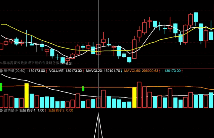 甚比金钻〖温情猎手〗副图/选股指标 近似于一个今买明卖短线套利的指标 通达信 源码