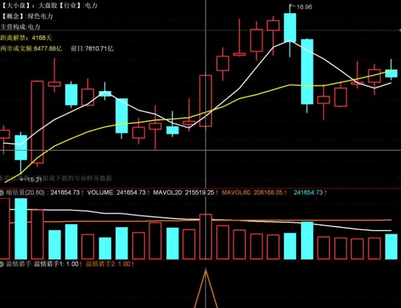 甚比金钻〖温情猎手〗副图/选股指标 近似于一个今买明卖短线套利的指标 通达信 源码