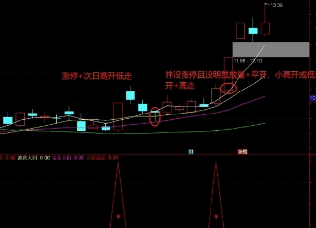 〖萧啸大阳战法〗副图/选股指标 简洁高效 已做选股 已解密 通达信 源码