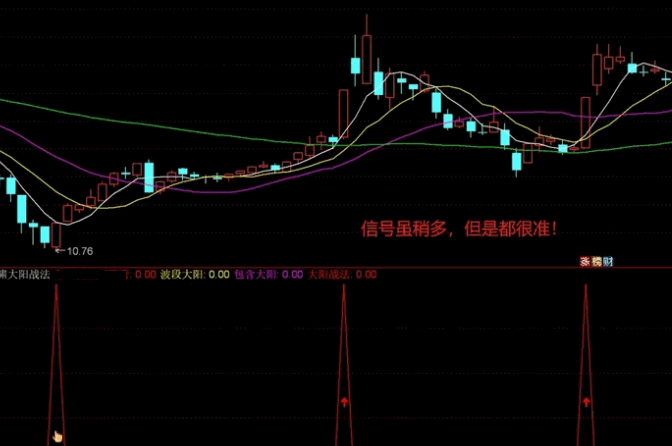 〖萧啸大阳战法〗副图/选股指标 简洁高效 已做选股 已解密 通达信 源码