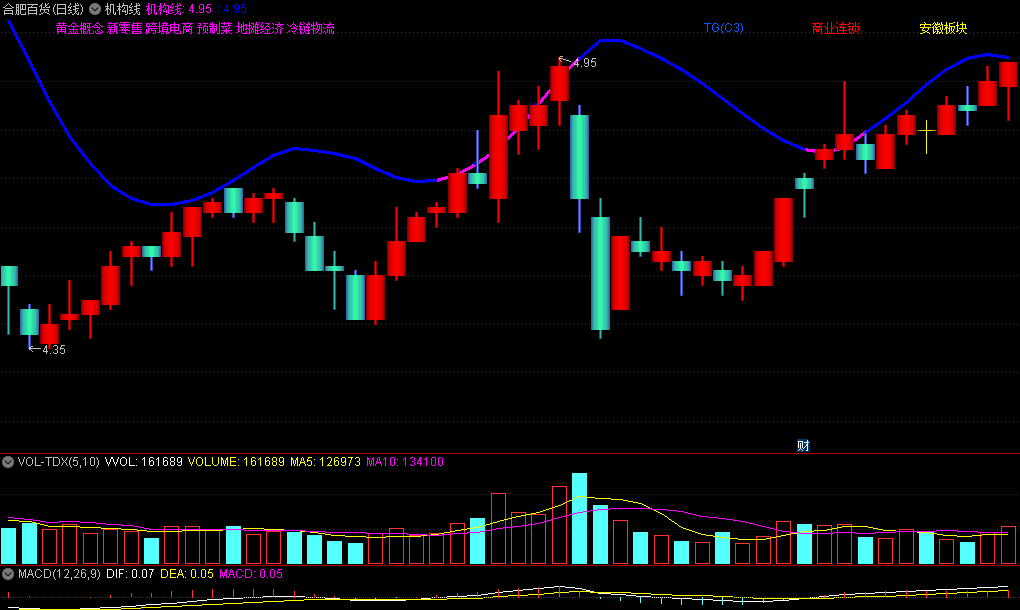 〖机构线〗主图指标 炒股跟随主力机构不会空费时日 但如何跟上机构是问题 通达信 源码