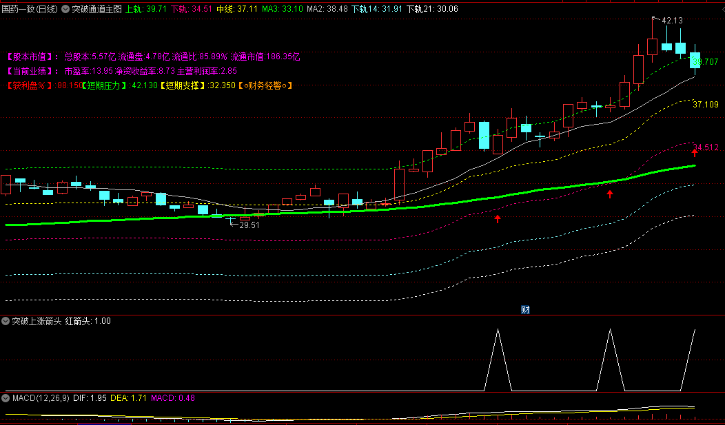 〖突破通道〗主图/副图/选股指标 本指标属于趋势通道指标 强势买入 通达信 源码