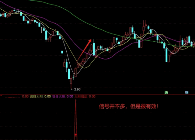 〖萧啸大阳战法〗副图/选股指标 简洁高效 已做选股 已解密 通达信 源码