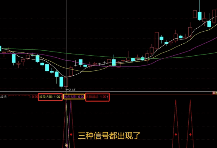 〖萧啸大阳战法〗副图/选股指标 简洁高效 已做选股 已解密 通达信 源码