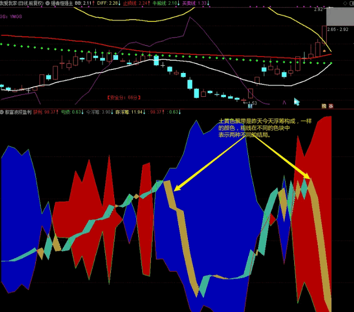 〖殷富波段盈利〗副图指标 透露天机 真正确定性分析波段指标 通达信 源码