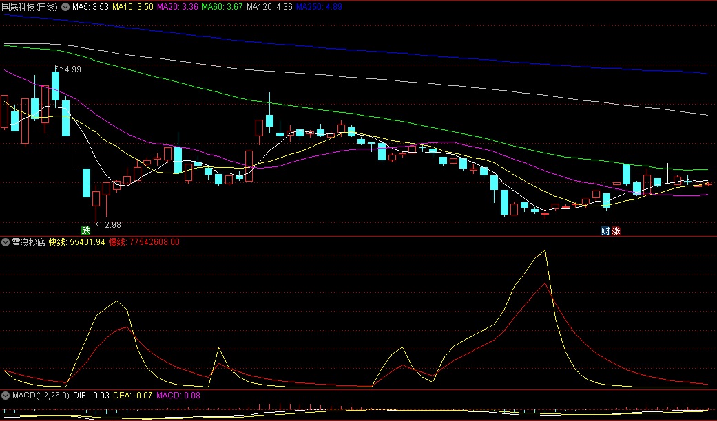 〖雪浪抄底〗副图指标 当黄色快速线从上向下穿过红色慢速线时 便是买入时机 通达信 源码