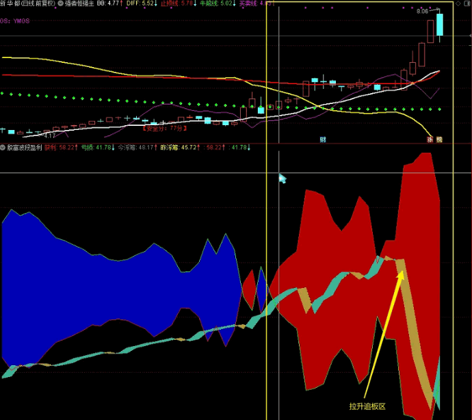 〖殷富波段盈利〗副图指标 透露天机 真正确定性分析波段指标 通达信 源码