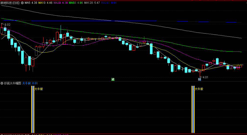 今选〖抄底大牛〗副图/选股指标 大底信号适中 准确度高 无未来函数 通达信 源码