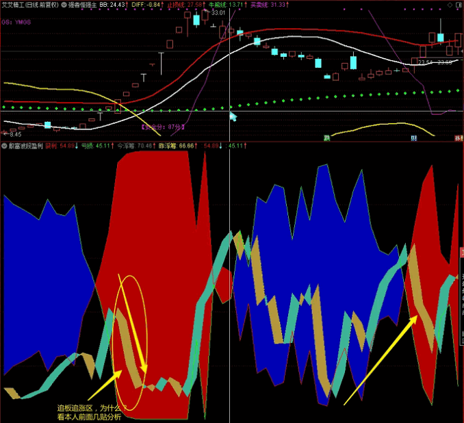 〖殷富波段盈利〗副图指标 透露天机 真正确定性分析波段指标 通达信 源码