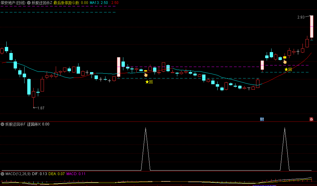 〖妖股迂回杀〗主图/副图/选股指标 利用妖股的回调特性 通过画线辅助进行迂回杀的信号预警 通达信 源码
