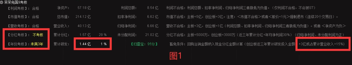 【呆呆兔精品】〖呆呆兔国9考核〗主图指标 被ST的个股明显增多 这个程序避雷首选 通达信 源码