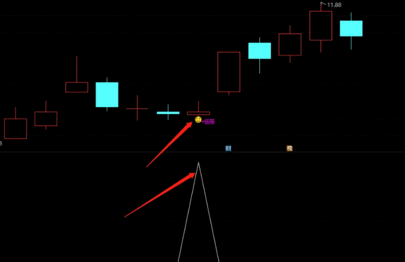 通达信只做低吸潜伏主图/副图/选股指标，专注于低吸交易的技术分析工具，专为那些喜欢潜伏低吸、避免追高的投资者设计！