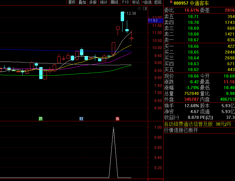 〖强势狙击买进〗副图/选股指标 抓住刚启动的强势股 有肉吃有汤喝 通达信 源码