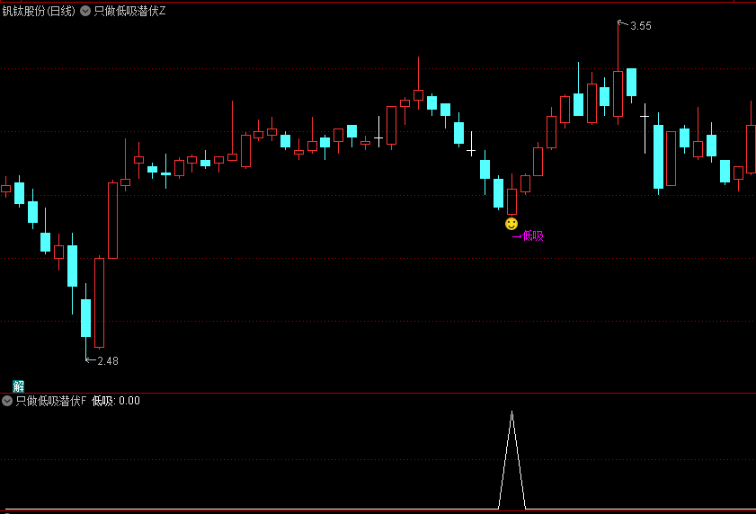 通达信只做低吸潜伏主图/副图/选股指标，专注于低吸交易的技术分析工具，专为那些喜欢潜伏低吸、避免追高的投资者设计！