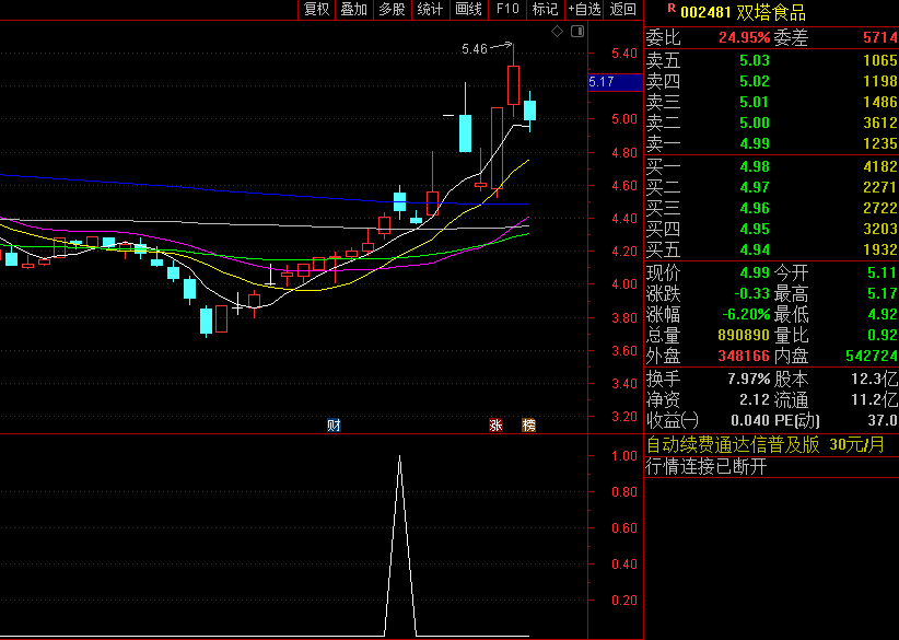 〖强势狙击买进〗副图/选股指标 抓住刚启动的强势股 有肉吃有汤喝 通达信 源码