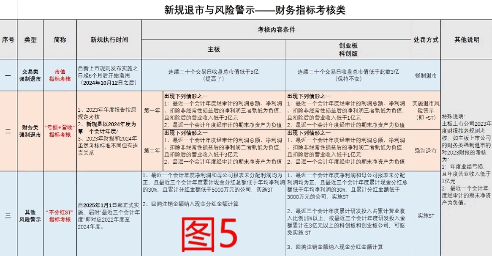 【呆呆兔精品】〖呆呆兔国9考核〗主图指标 被ST的个股明显增多 这个程序避雷首选 通达信 源码