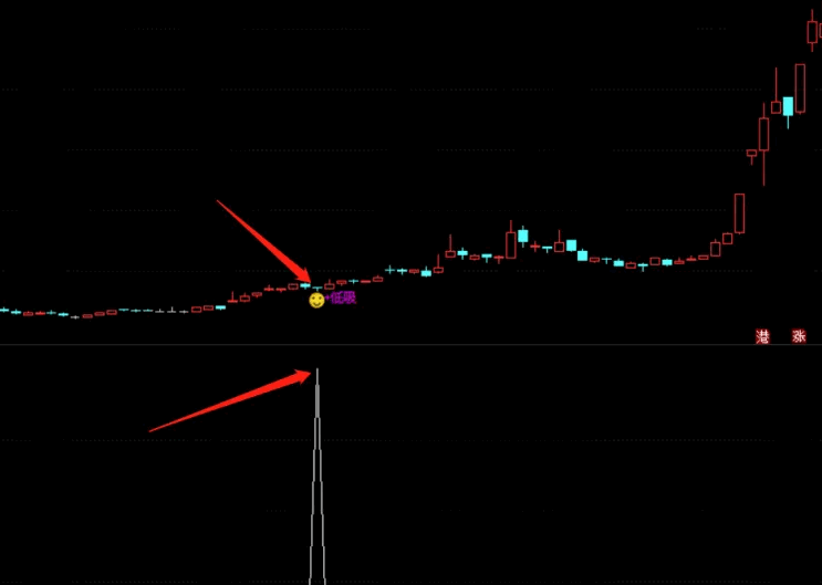 通达信只做低吸潜伏主图/副图/选股指标，专注于低吸交易的技术分析工具，专为那些喜欢潜伏低吸、避免追高的投资者设计！