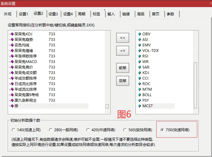 【呆呆兔精品】〖呆呆兔国9考核〗主图指标 被ST的个股明显增多 这个程序避雷首选 通达信 源码