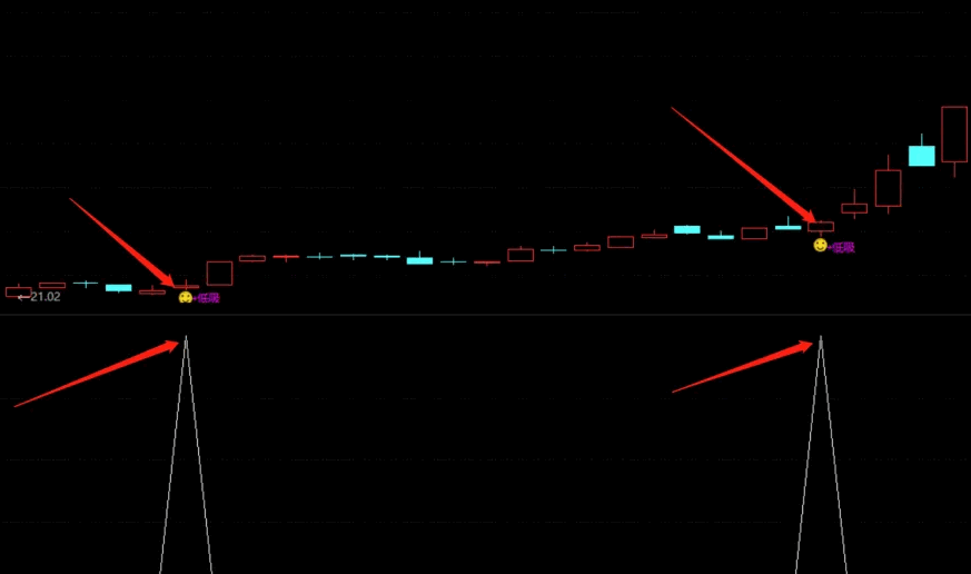 通达信只做低吸潜伏主图/副图/选股指标，专注于低吸交易的技术分析工具，专为那些喜欢潜伏低吸、避免追高的投资者设计！