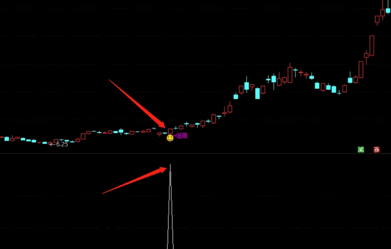 通达信只做低吸潜伏主图/副图/选股指标，专注于低吸交易的技术分析工具，专为那些喜欢潜伏低吸、避免追高的投资者设计！
