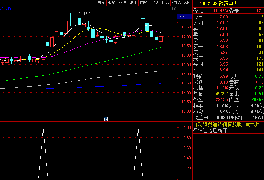 〖强势狙击买进〗副图/选股指标 抓住刚启动的强势股 有肉吃有汤喝 通达信 源码
