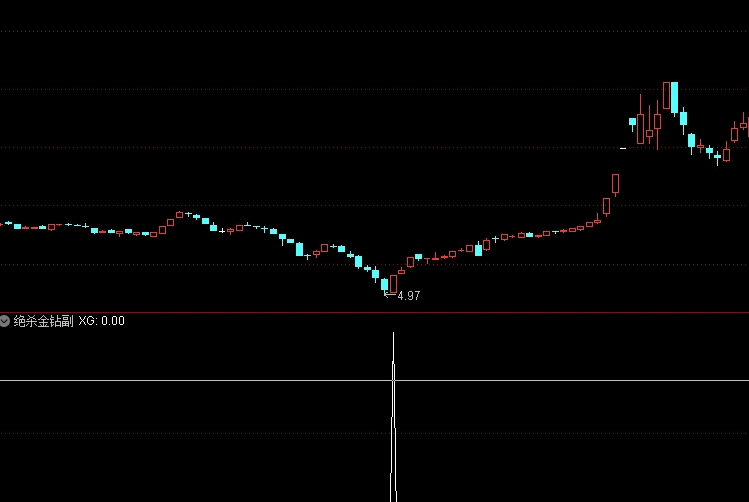 精品〖绝杀金钻〗副图/选股指标 成功率高 近1年成功率92% 无未来 通达信 源码