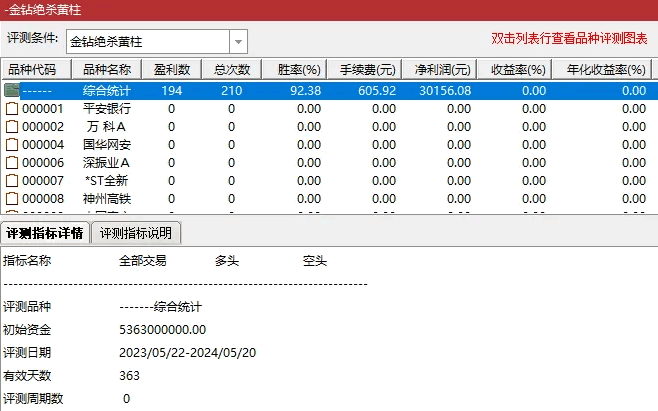 精品〖绝杀金钻〗副图/选股指标 成功率高 近1年成功率92% 无未来 通达信 源码