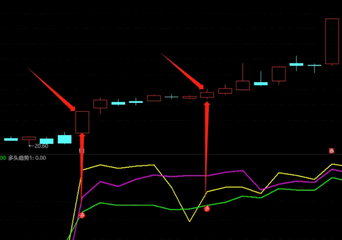 〖多角度寻牛〗副图/排序/选股指标 有角度5/10/30显示 多头排列 通达信 源码