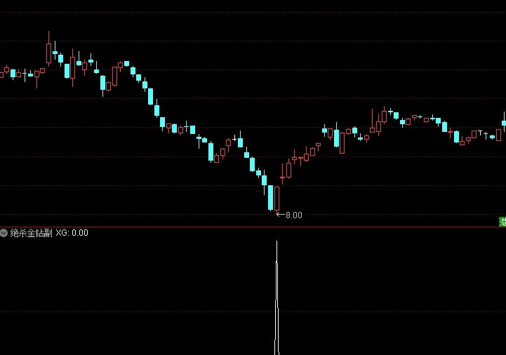 精品〖绝杀金钻〗副图/选股指标 成功率高 近1年成功率92% 无未来 通达信 源码