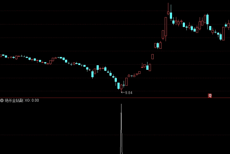 精品〖绝杀金钻〗副图/选股指标 成功率高 近1年成功率92% 无未来 通达信 源码