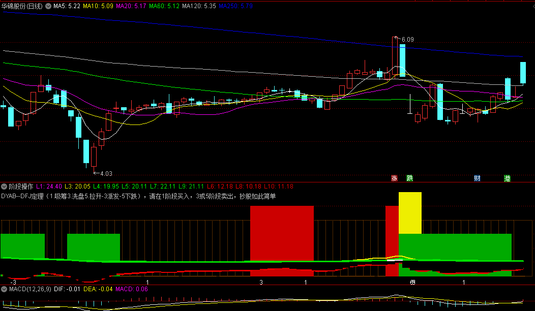 同花顺阶段操作副图指标 请在1阶段买入 3或5阶段卖出 抄股如此简单 源码 效果图