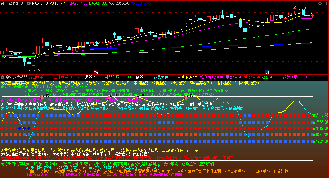 通达信魔鬼趋势强弱模型副图指标，评判趋势的强弱，分析判断个股处于什么状态之中！