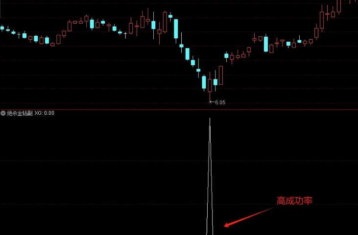 精品〖绝杀金钻〗副图/选股指标 成功率高 近1年成功率92% 无未来 通达信 源码