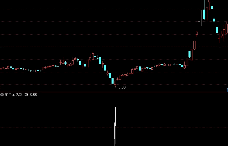 精品〖绝杀金钻〗副图/选股指标 成功率高 近1年成功率92% 无未来 通达信 源码