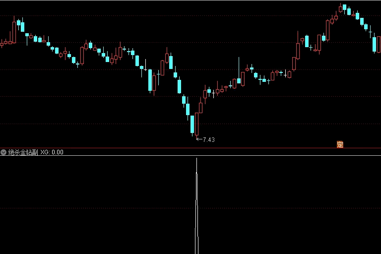 精品〖绝杀金钻〗副图/选股指标 成功率高 近1年成功率92% 无未来 通达信 源码