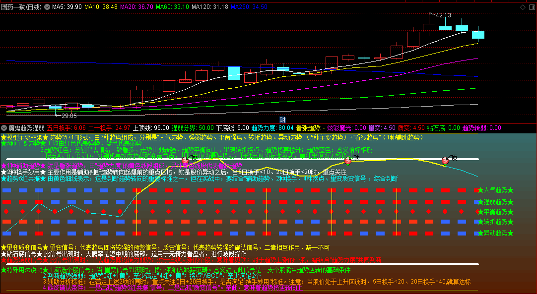 通达信魔鬼趋势强弱模型副图指标，评判趋势的强弱，分析判断个股处于什么状态之中！