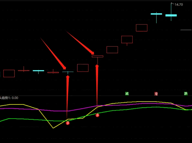 〖多角度寻牛〗副图/排序/选股指标 有角度5/10/30显示 多头排列 通达信 源码