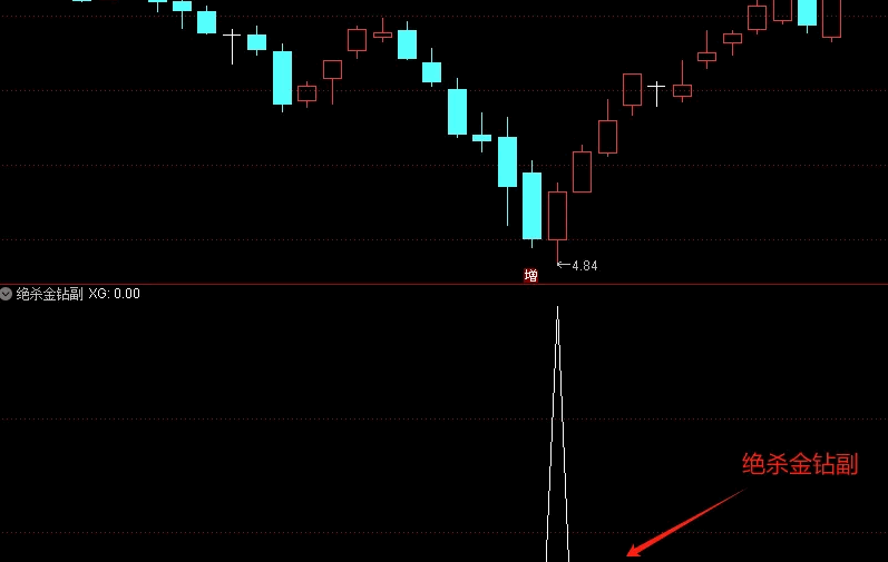 精品〖绝杀金钻〗副图/选股指标 成功率高 近1年成功率92% 无未来 通达信 源码